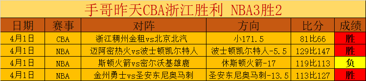 长沙队获赠,女篮签名篮,球员视冠军,百家乐,在线百家乐,真人百家乐,百家乐平台,百家乐投注,老虎机