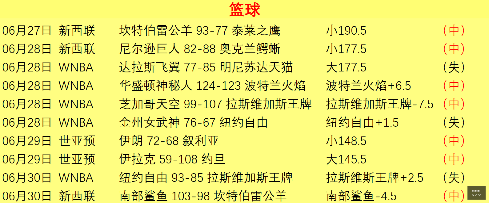 独家福利探,哥倾情推荐,足球篮球公,百家乐,在线百家乐,真人百家乐,百家乐平台,百家乐投注,老虎机